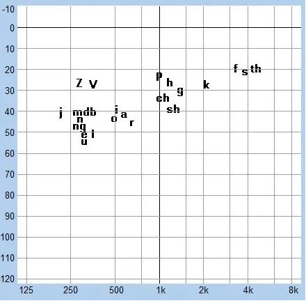 【听力科普】言语香蕉图—“香蕉”是怎样炼成的(图1)