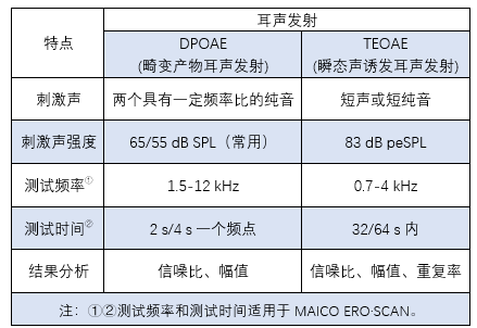 一文读懂耳声发射(图10)