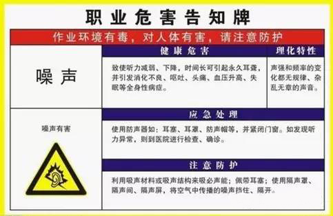 正确认识职业性噪声性听力损失(图2)