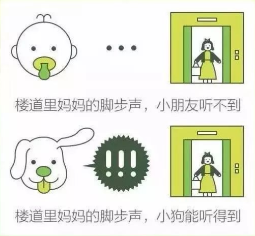 【听力科普】三分钟看懂纯音听力图(图4)