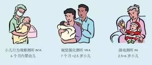 小儿行为测听专题——游戏测听（四）(图1)